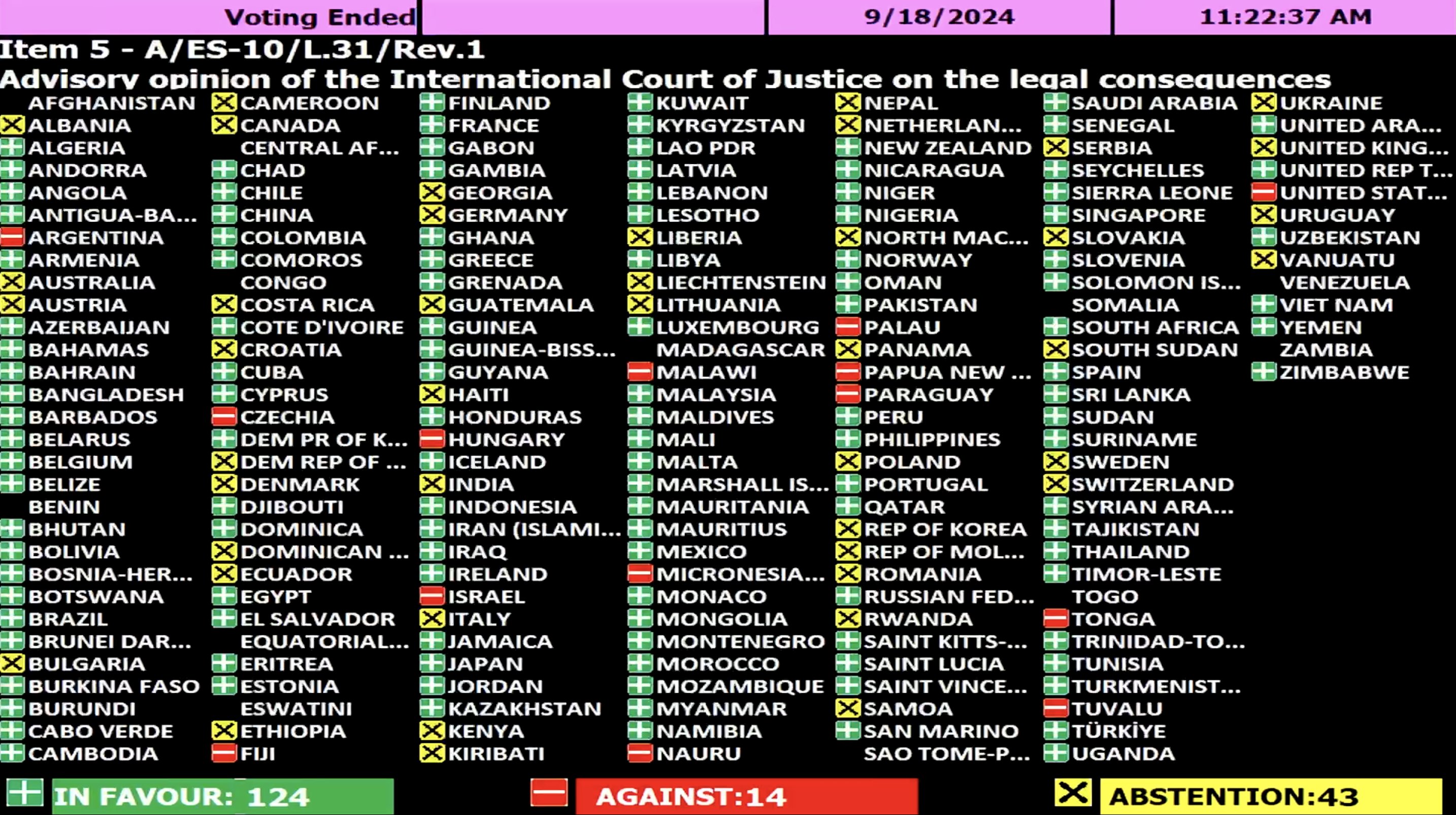 L'Assemblée générale des Nations Unies adopte à une écrasante majorité une résolution palestinienne exigeant qu'Israël mette fin à son occupation