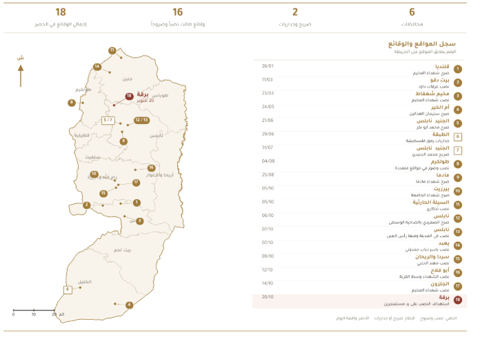 « Résistance au mur et à la colonisation » : 18 attaques contre des monuments et des symboles palestiniens en Cisjordanie depuis le début de l’année