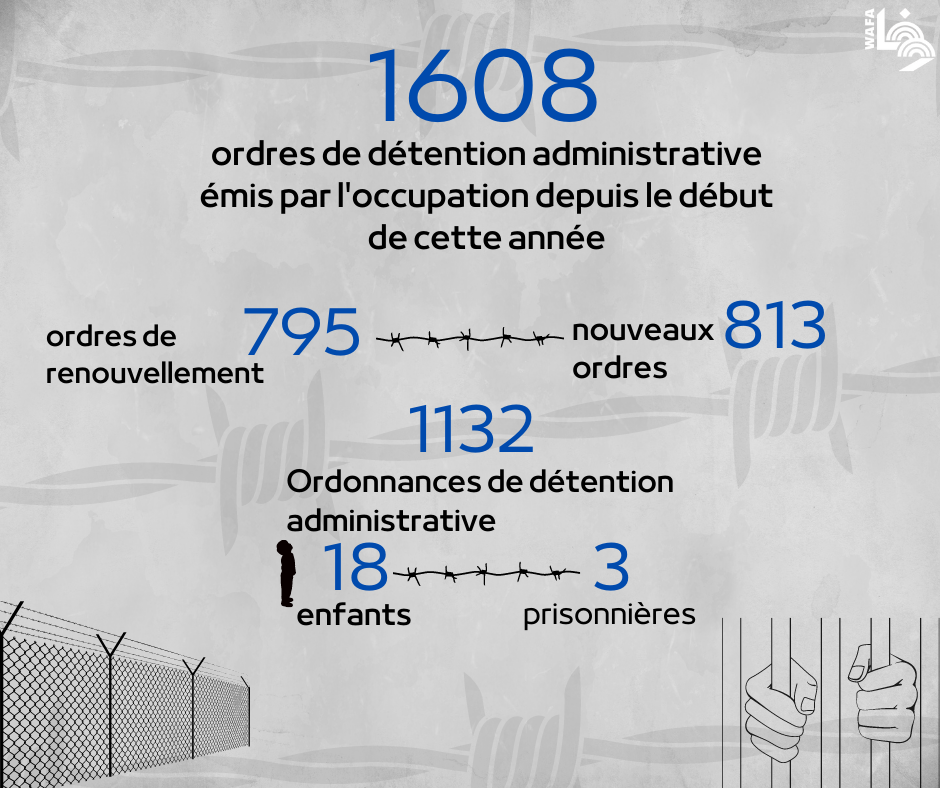 L'occupation escalade le crime de détention administrative