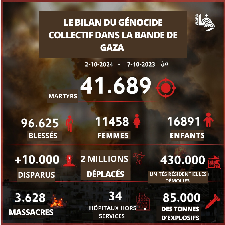(Mise a Jour) Infographie : Le bilan du génocide collectif dans la bande de Gaza 